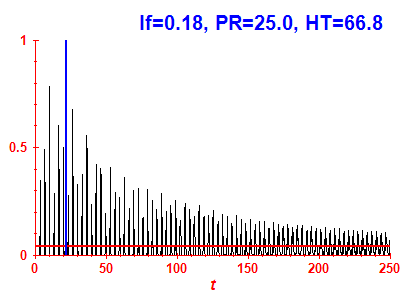 Survival probability